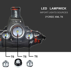 T6 Outdoor Camping LED Aircraft Light Tent Searchlight Fishing Hiking Headlight